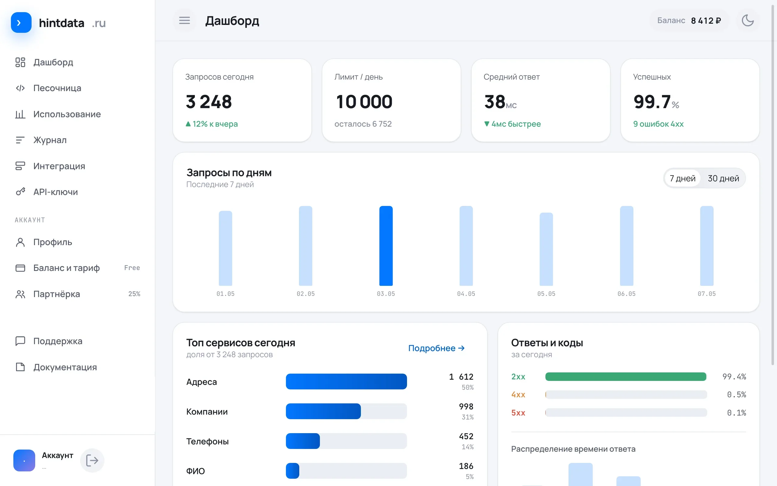 Личный кабинет hintdata.ru — дашборд: баланс, статистика запросов и сервисов